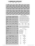 free piano chord chart - Cdim - C Diminished