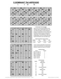 free piano chord chart - C7b5 - C Dominant Seventh Flatted Fifth
