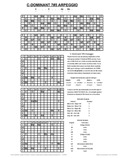 free piano chord chart - C7#5 - C Dominant Seventh Sharped Fifth
