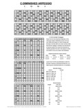 free piano chord chart - Cdim - C Diminished