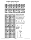 free piano chord chart - C7b5 - C Dominant Seventh Flatted Fifth