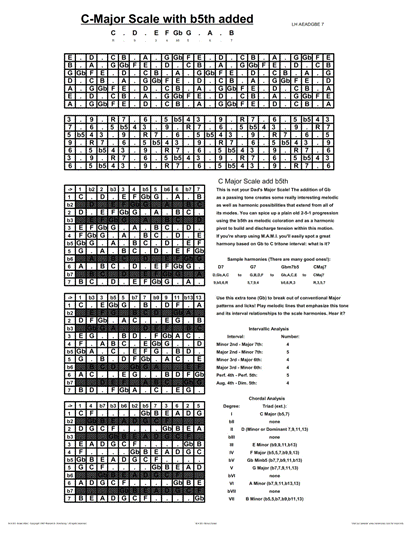 01A-MAMI_Major7th_plus_b5th_L7GtrJazz.gif
