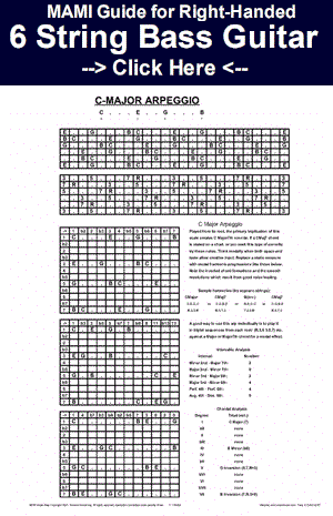 MAMI Music Scale Atlas Bass Guitar Chart Diagram Image