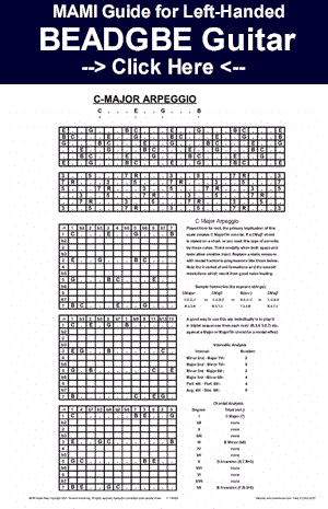 MAMI Music Scale Atlas Lefty 7-string BEADGBE Guitar Chart Diagram Image