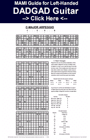 MAMI Music Scale Atlas Lefty DADGAD Tuned Guitar Chart Diagram Image