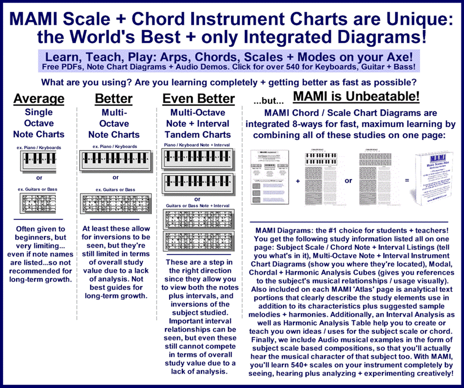 MAMI Music Scales Promo Banner
