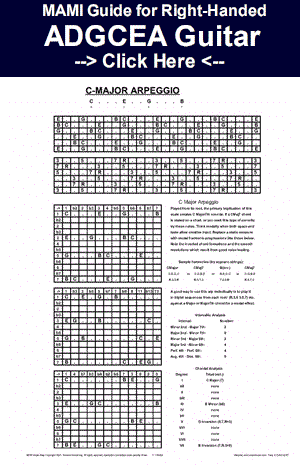 MAMI Music Scale Atlas Righty ADGCEA Tuned Guitar Chart Diagram Image