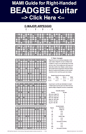 MAMI Musical Scales Atlas BEADGBE Guitar Chart Diagram Image