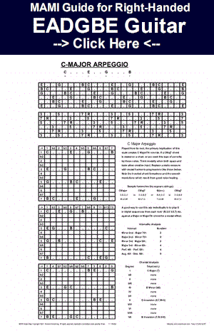 MAMI Musical Scales Atlas Righty Guitar Chart Diagram Image