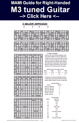 MAMI Music Scale Atlas Righty 7-string M3 tuned Guitar Diagram Image